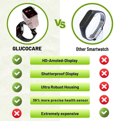 Fall Detection and Painless Blood ALL DAY Real-Time Monitoring Smart Health Watch